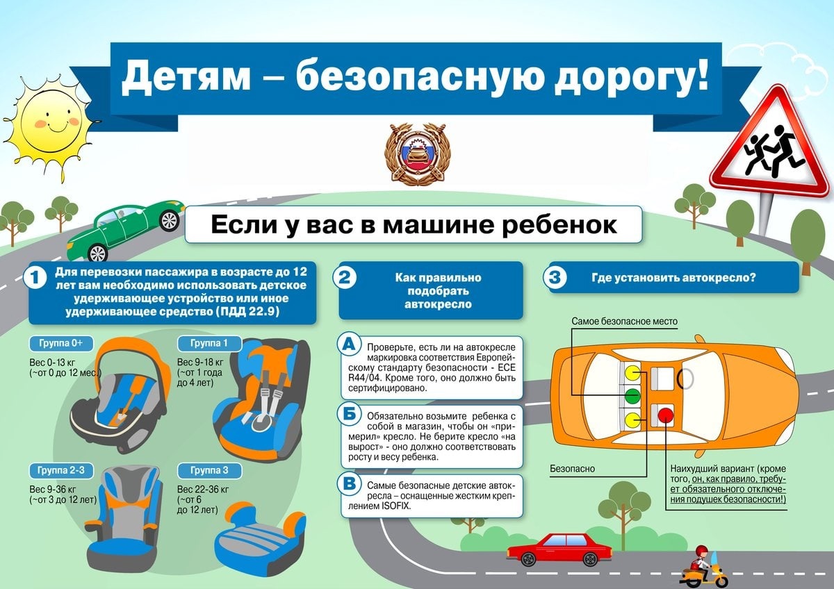 Детский дорожно-транспортный травматизм.